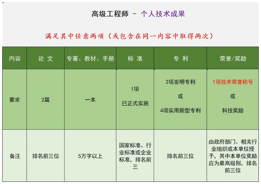 陜西省制冷學(xué)會關(guān)于組織開展2025年工程能力評價的通知